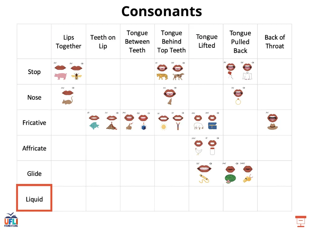 Getting Ready Lesson E Consonants Consonants - slide 14 of 35