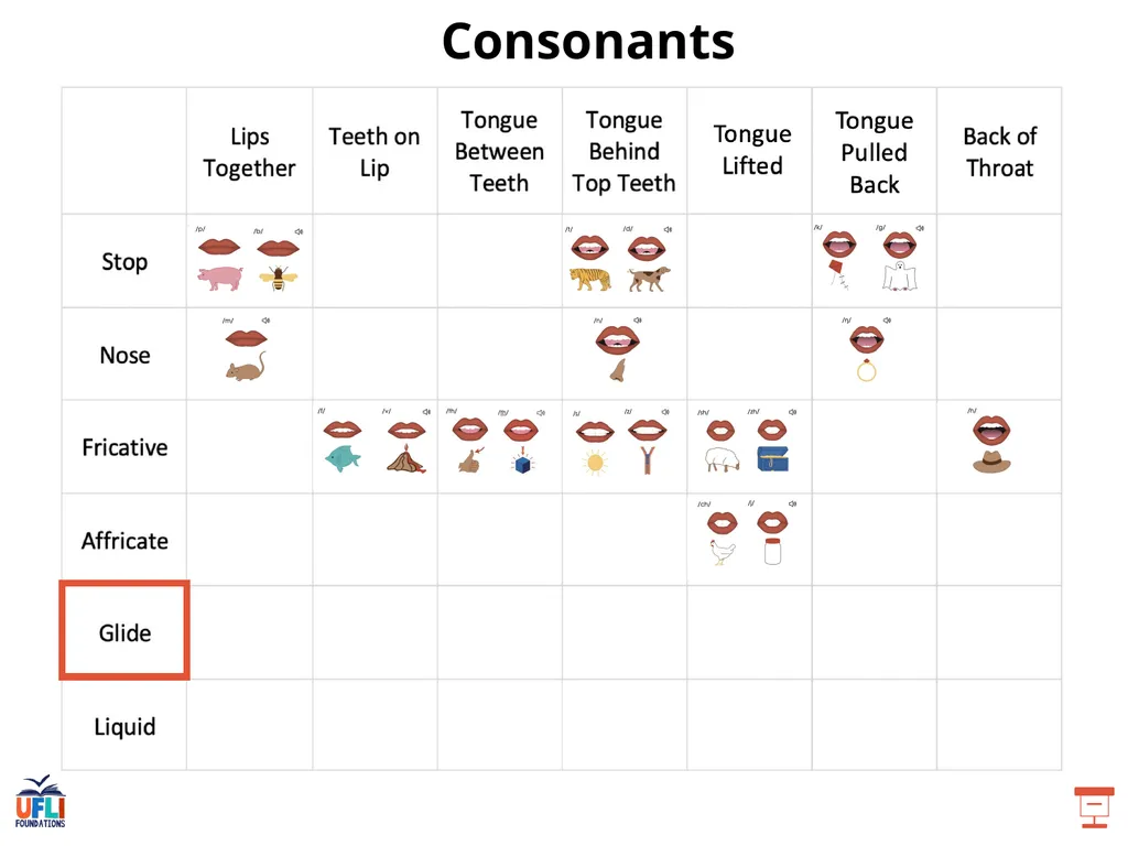 Getting Ready Lesson E Consonants Consonants - slide 7 of 35