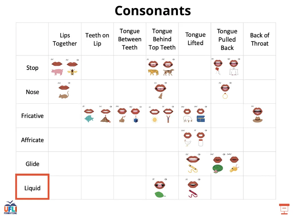 Getting Ready Lesson E Consonants Consonants - slide 18 of 35