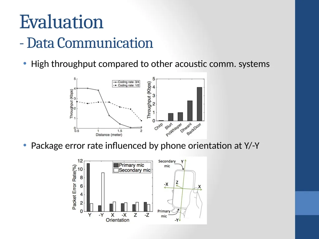 BackDoor: Making Microphones Hear Inaudible Sounds - slide 14 of 17