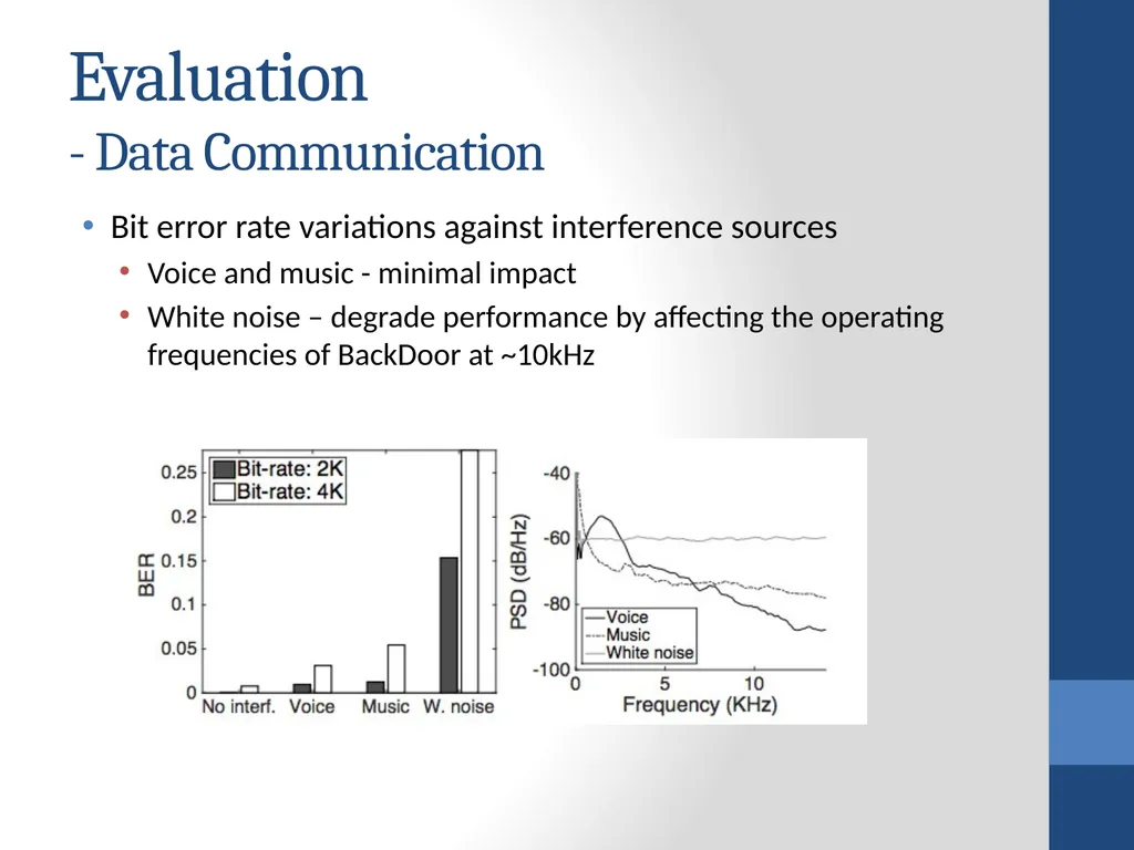 BackDoor: Making Microphones Hear Inaudible Sounds - slide 15 of 17