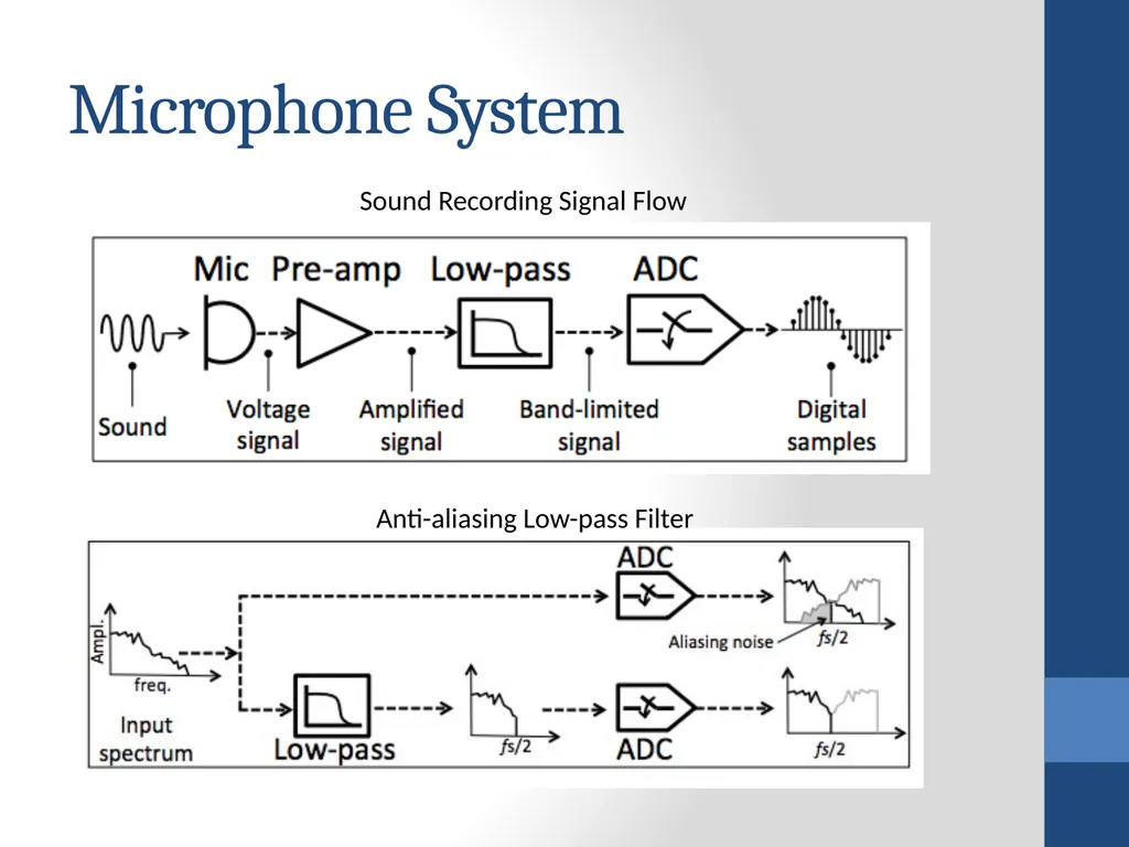 BackDoor: Making Microphones Hear Inaudible Sounds - slide 3 of 17