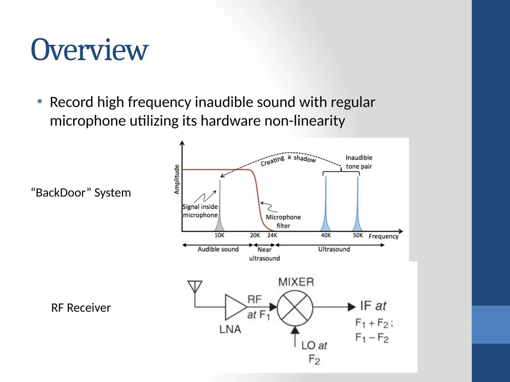 BackDoor: Making Microphones Hear Inaudible Sounds - slide 2 of 17