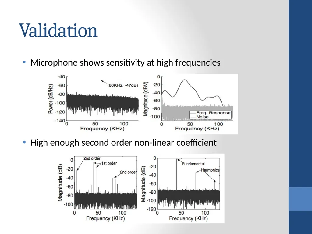 BackDoor: Making Microphones Hear Inaudible Sounds - slide 5 of 17