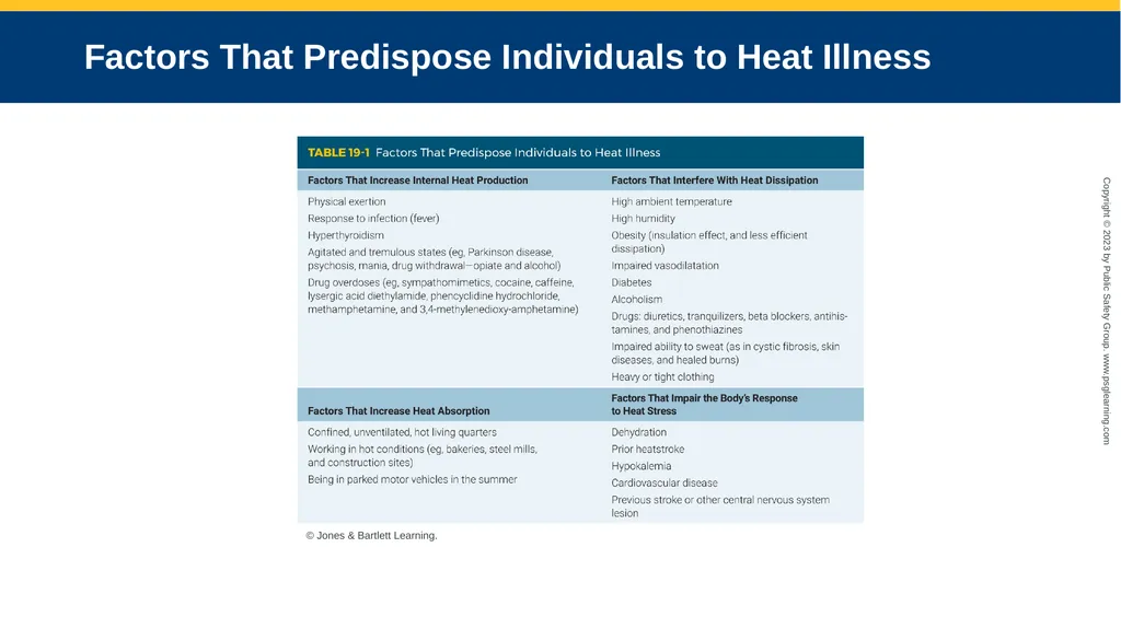 CHAPTER 19 Environmental Emergencies Introduction - slide 20 of 72