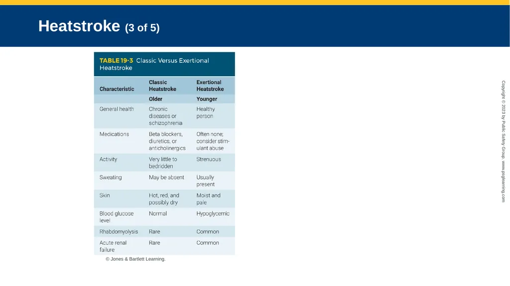 CHAPTER 19 Environmental Emergencies Introduction - slide 35 of 72