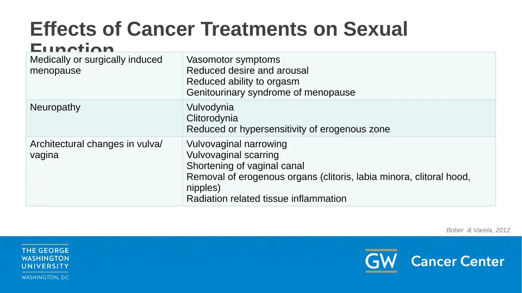 This content may be used or adapted for - slide 17 of 33