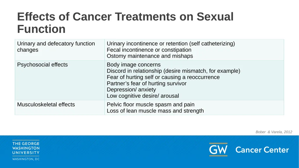 This content may be used or adapted for - slide 18 of 33