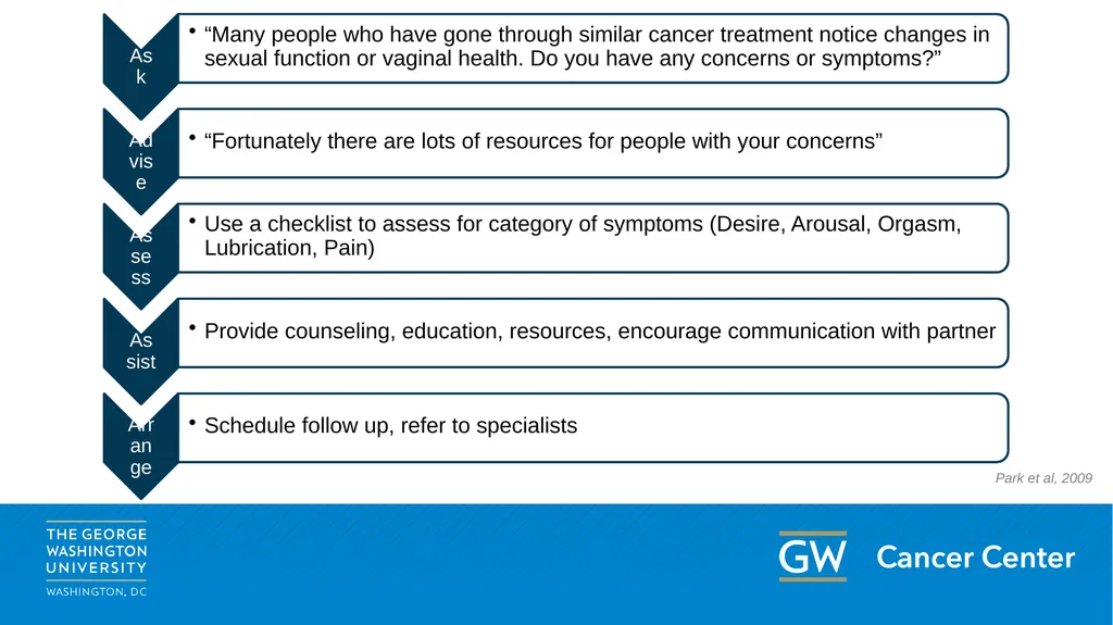 This content may be used or adapted for - slide 12 of 33