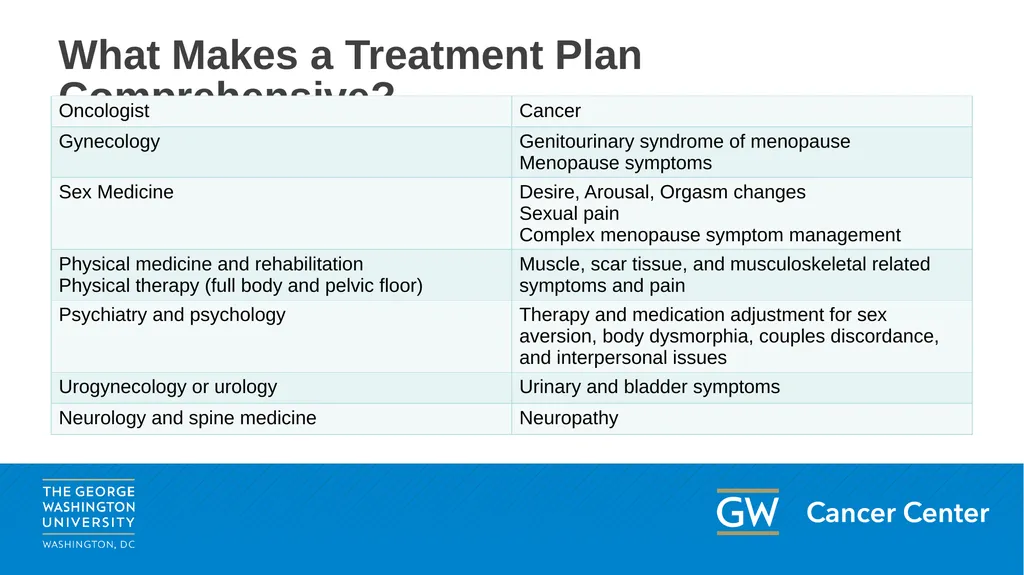 This content may be used or adapted for - slide 28 of 33