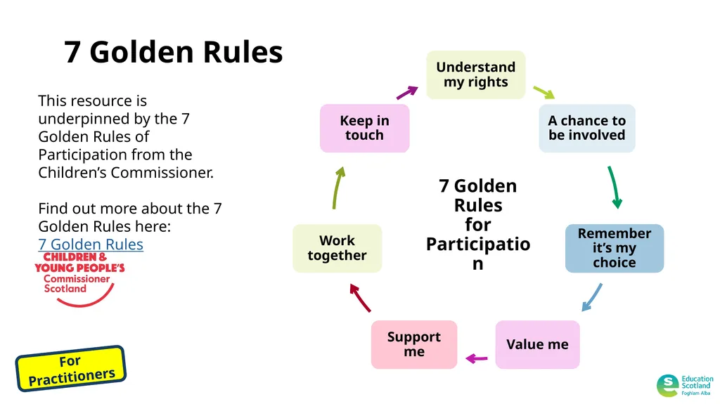 A youth voice and participation resource pack for - slide 8 of 49