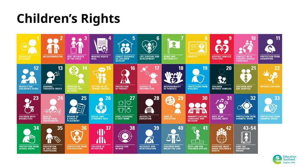 A youth voice and participation resource pack for - slide 21 of 49