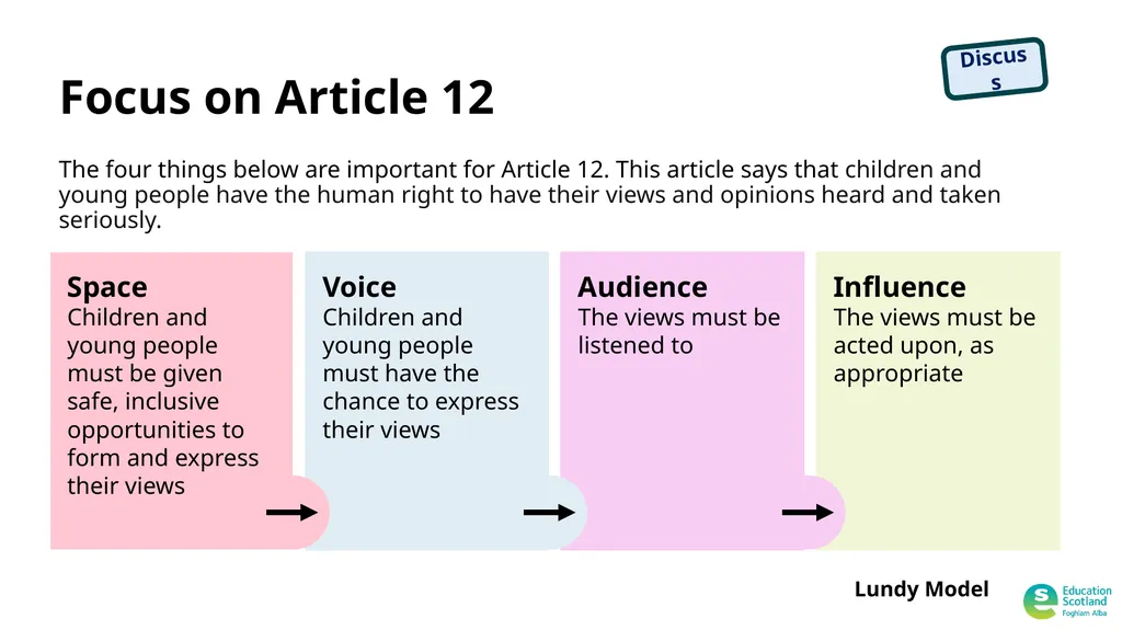 A youth voice and participation resource pack for - slide 25 of 49