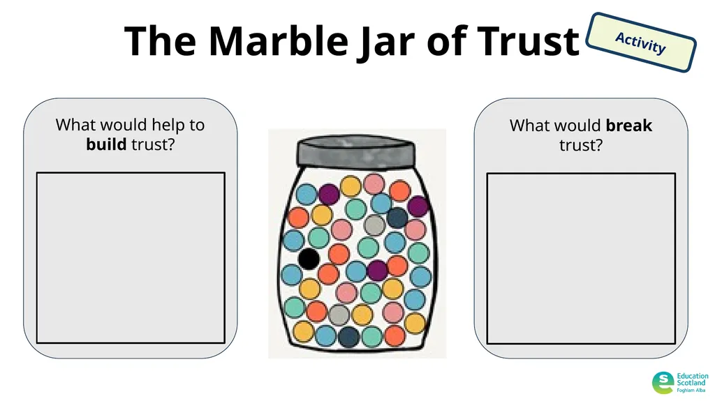 A youth voice and participation resource pack for - slide 46 of 49