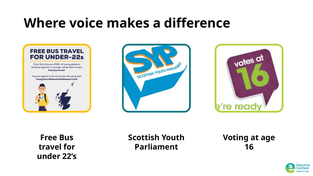 A youth voice and participation resource pack for - slide 18 of 49