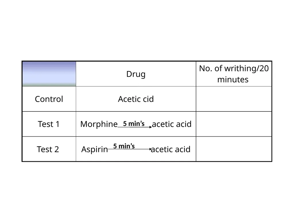 Pain Lab #3 Analgesic From PNS to CNS From CNS - slide 18 of 23