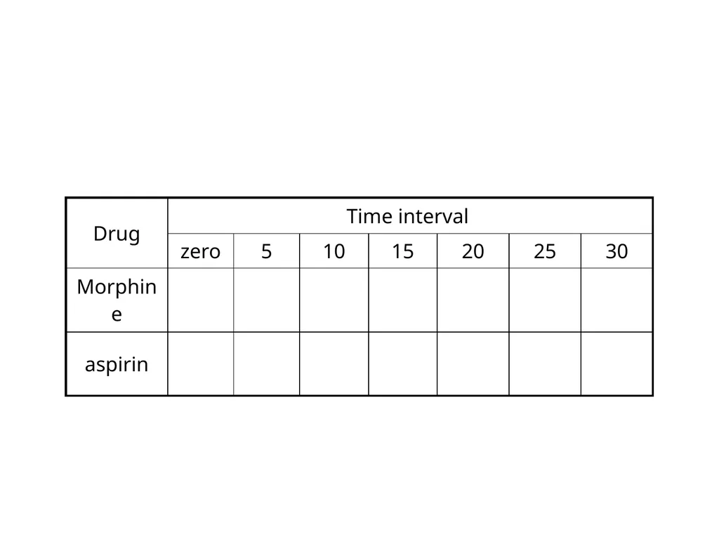Pain Lab #3 Analgesic From PNS to CNS From CNS - slide 22 of 23