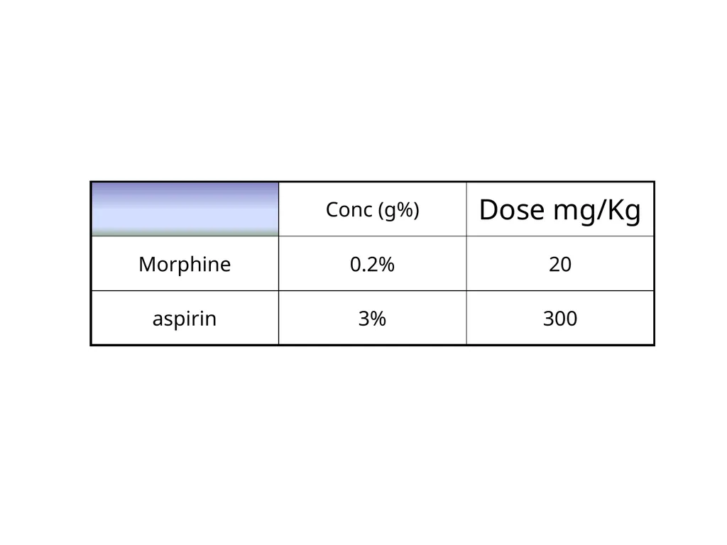 Pain Lab #3 Analgesic From PNS to CNS From CNS - slide 23 of 23