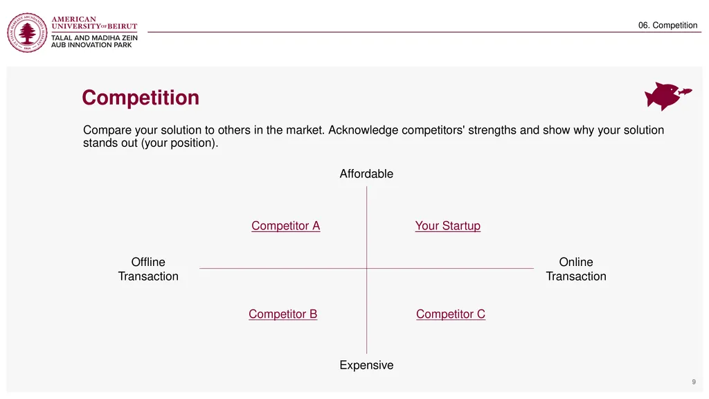 Startup: Pitch deck template Hani Haidar – Program - slide 9 of 16