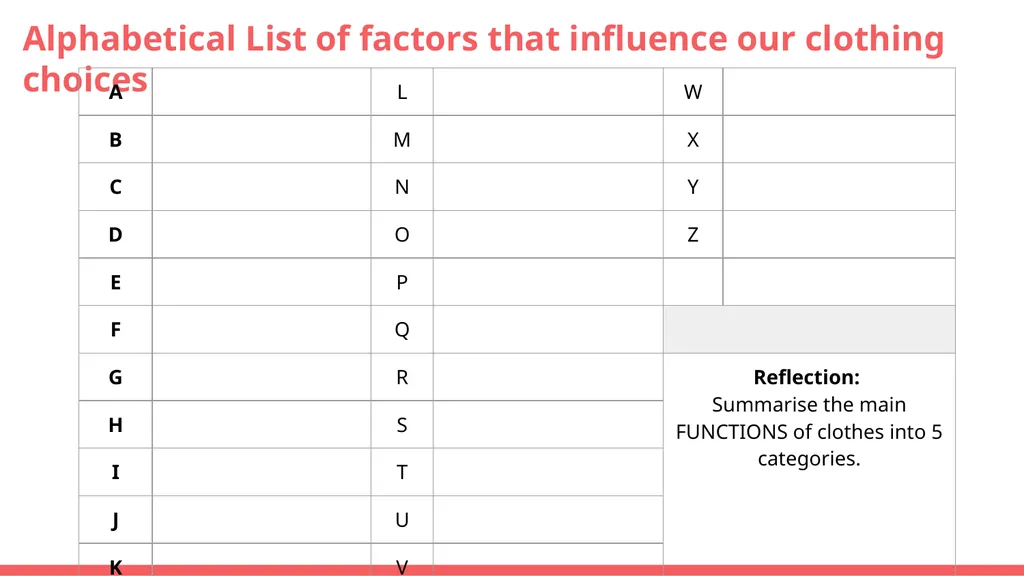 Textiles: Clothing Trends and Choices Learning - slide 4 of 13
