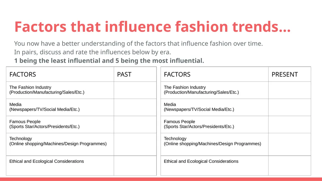 Textiles: Clothing Trends and Choices Learning - slide 9 of 13