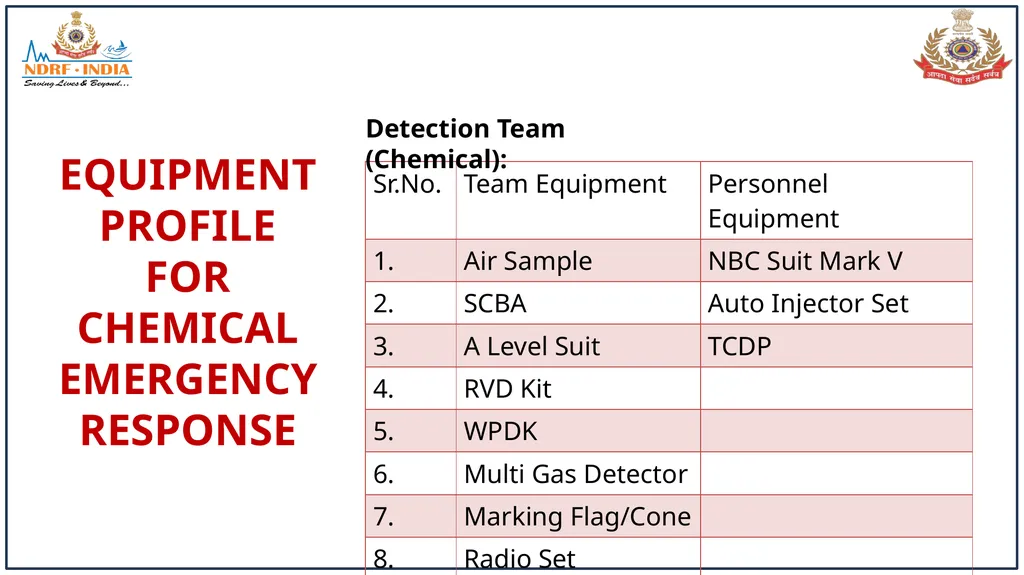 STANDARD OPERATING PROCEDURE (SOP) FOR CBRN - slide 43 of 69