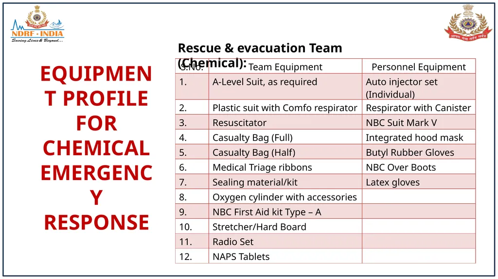 STANDARD OPERATING PROCEDURE (SOP) FOR CBRN - slide 46 of 69
