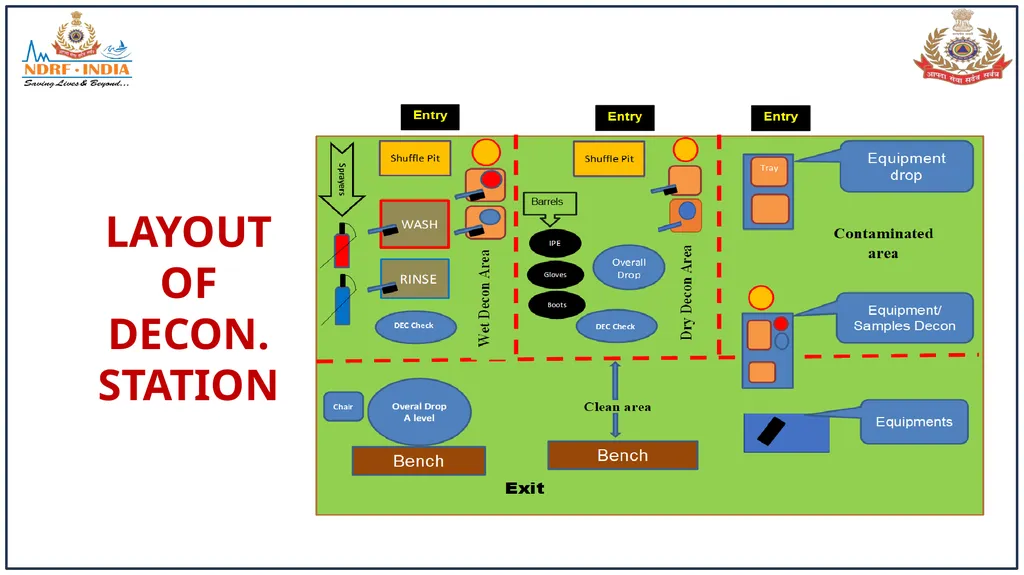 STANDARD OPERATING PROCEDURE (SOP) FOR CBRN - slide 41 of 69