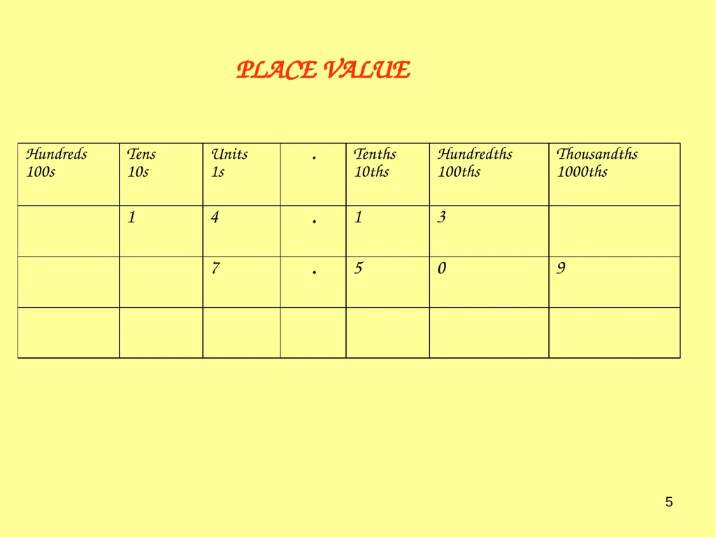 Working with Decimals Curriculum links This PPT - slide 5 of 14