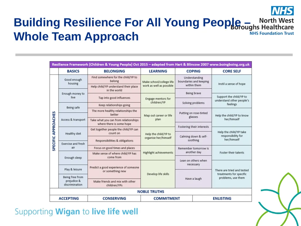 Supporting your child’s mental health and - slide 4 of 39