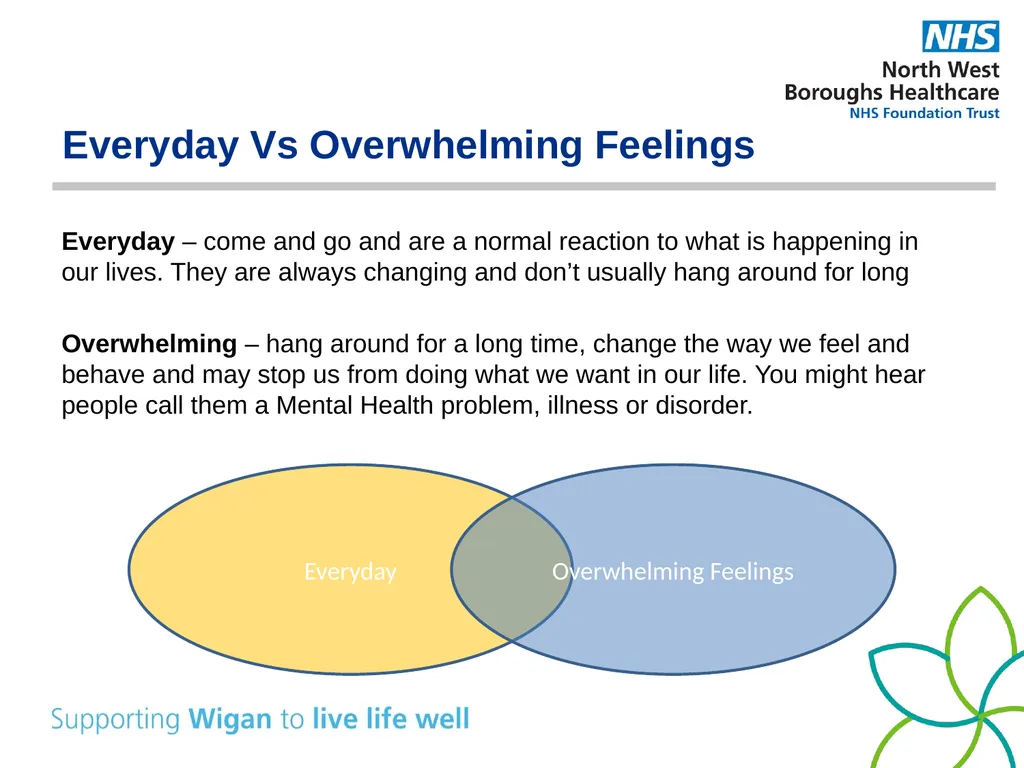 Supporting your child’s mental health and - slide 5 of 39