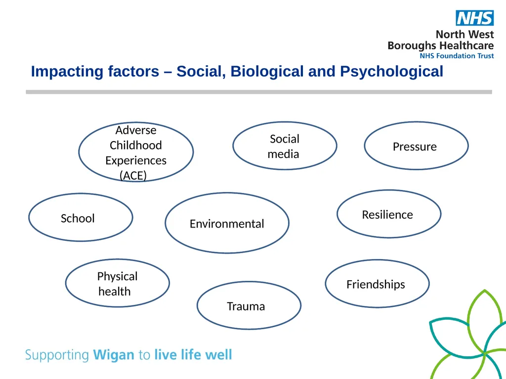 Supporting your child’s mental health and - slide 14 of 39
