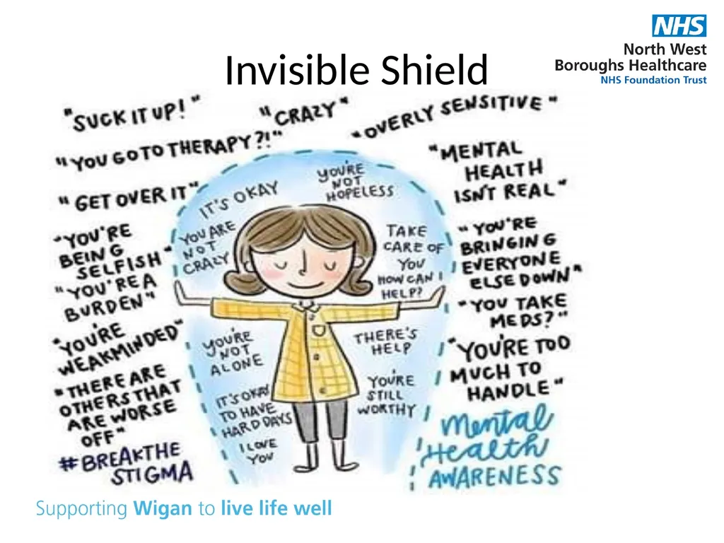 Supporting your child’s mental health and - slide 15 of 39