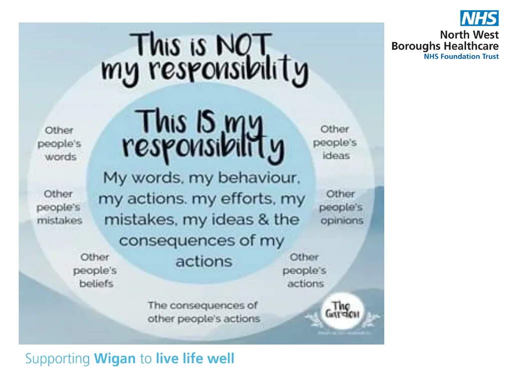 Supporting your child’s mental health and - slide 16 of 39