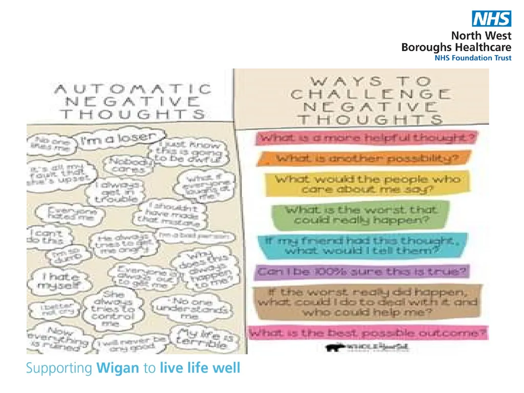 Supporting your child’s mental health and - slide 30 of 39