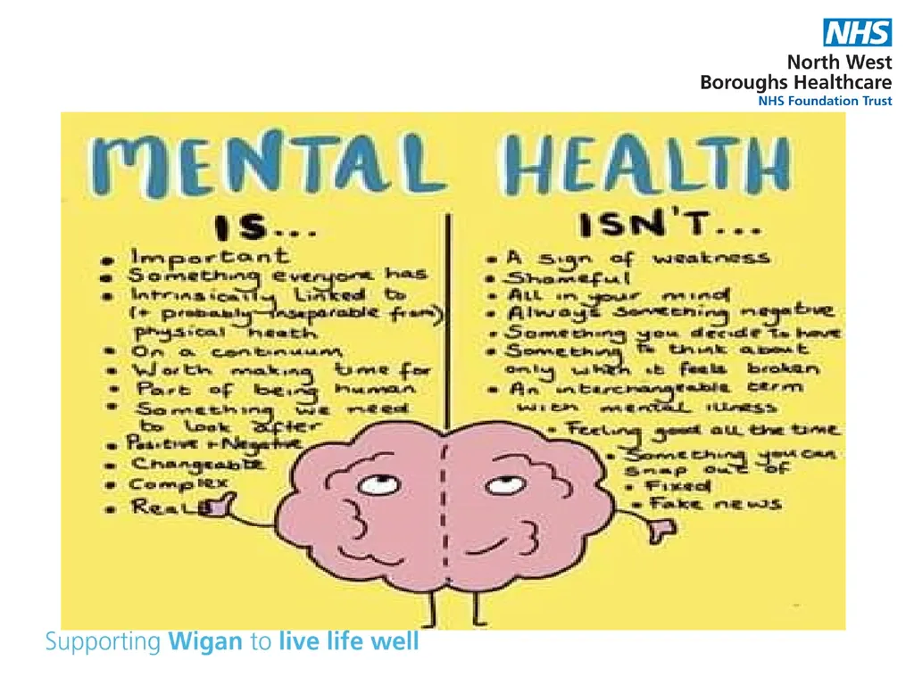 Supporting your child’s mental health and - slide 7 of 39