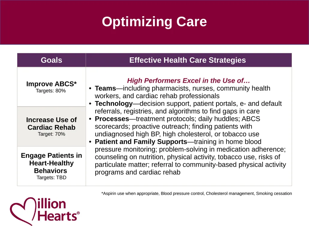 Preventing 1 Million Heart Attacks and Strokes by - slide 8 of 13
