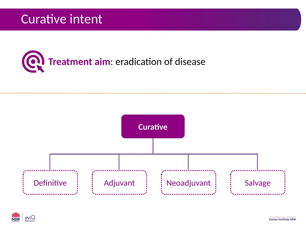 Instructions – delete this slide before presenting - slide 10 of 46
