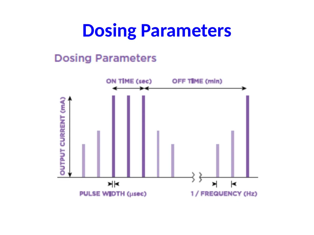 Getting comfortable with VNS Programming Edward - slide 16 of 20