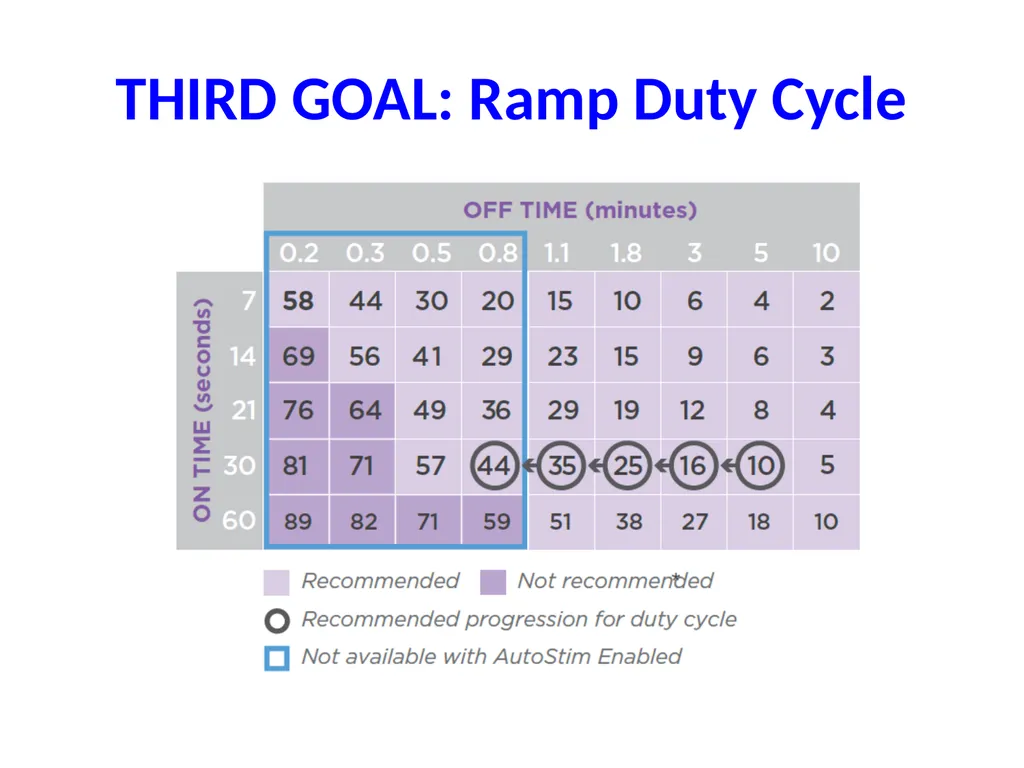 Getting comfortable with VNS Programming Edward - slide 18 of 20