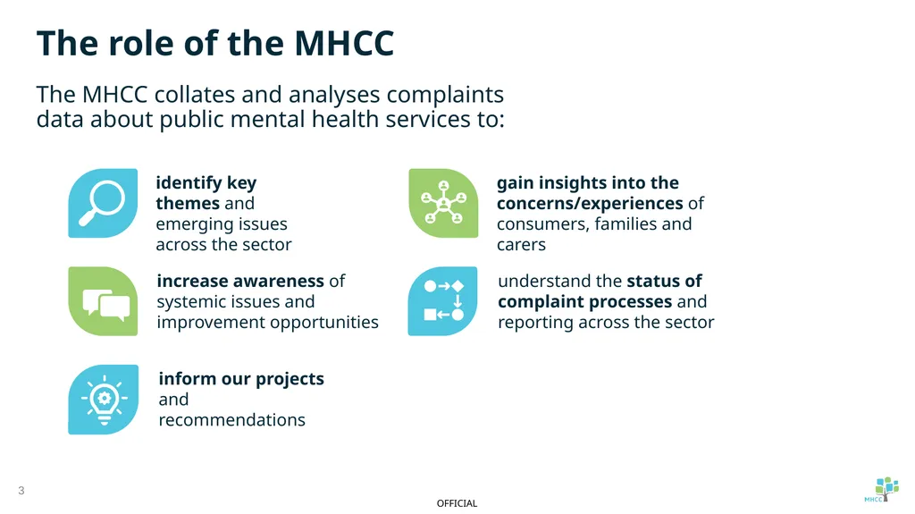 Summary of service provider complaint report: - slide 3 of 16