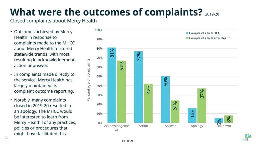 Summary of service provider complaint report: - slide 14 of 16