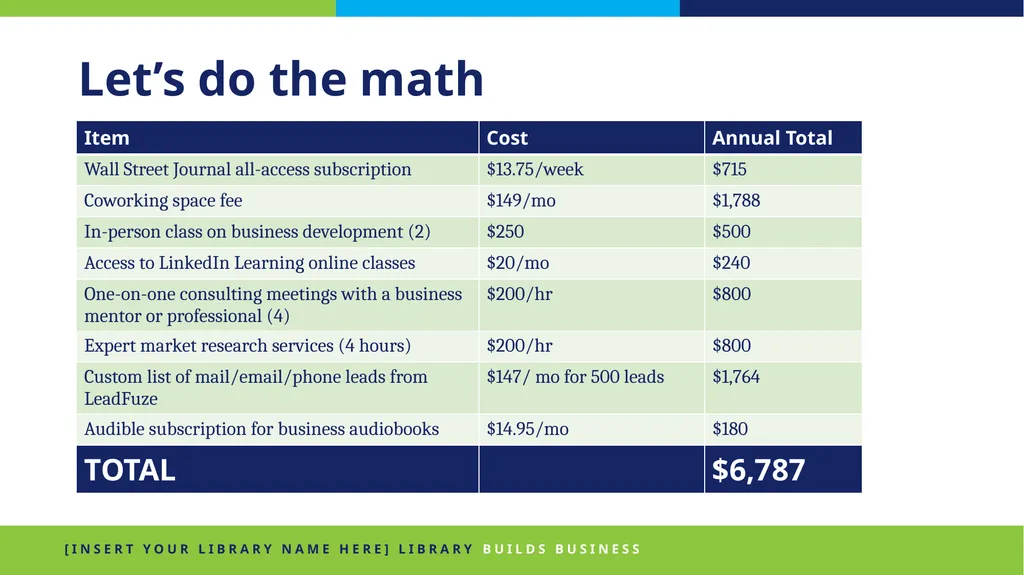 This Presentation Could Save You $6,000 Library - slide 8 of 9