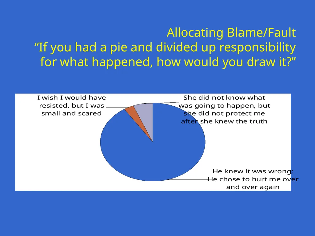 Trauma-Focused Cognitive-Behavioral Therapy - slide 153 of 195