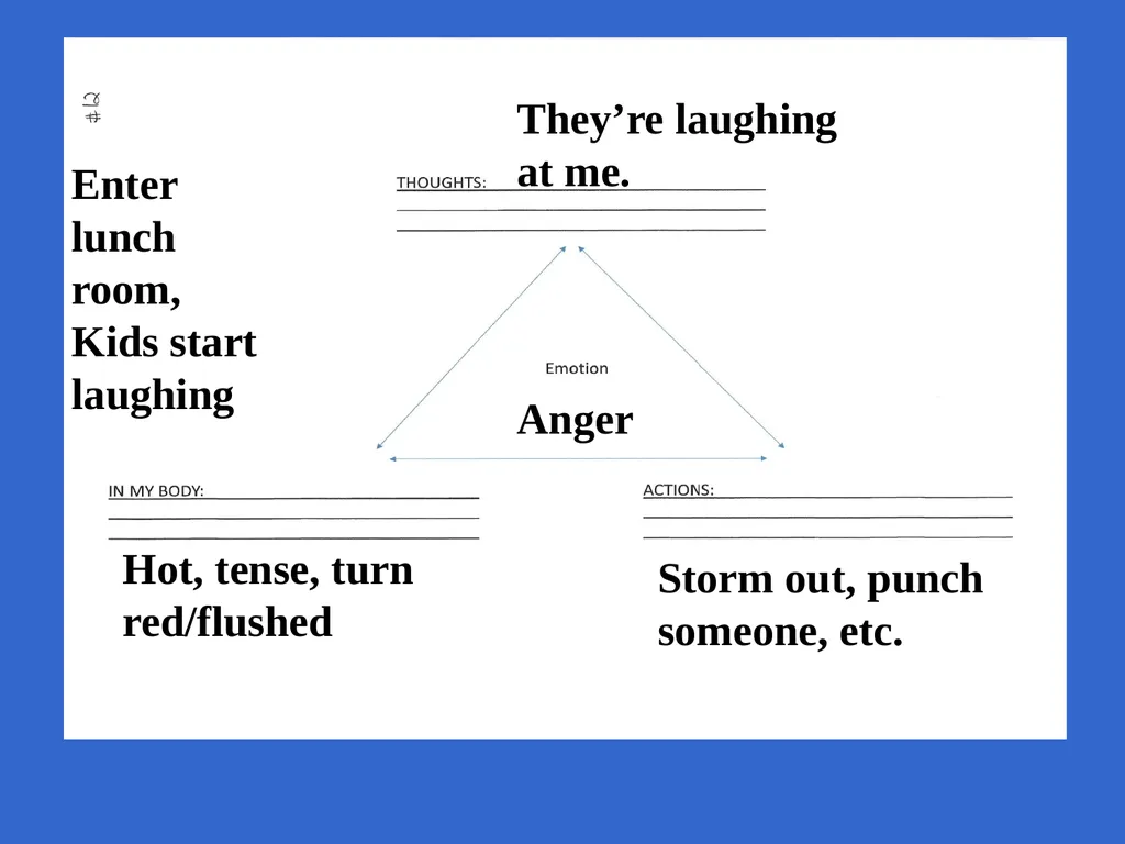 Trauma-Focused Cognitive-Behavioral Therapy - slide 102 of 195