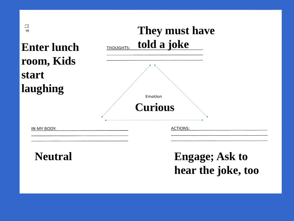 Trauma-Focused Cognitive-Behavioral Therapy - slide 103 of 195