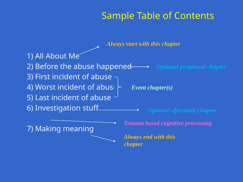 Trauma-Focused Cognitive-Behavioral Therapy - slide 136 of 195