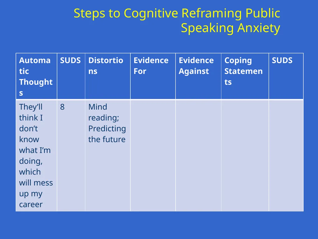 Trauma-Focused Cognitive-Behavioral Therapy - slide 114 of 195