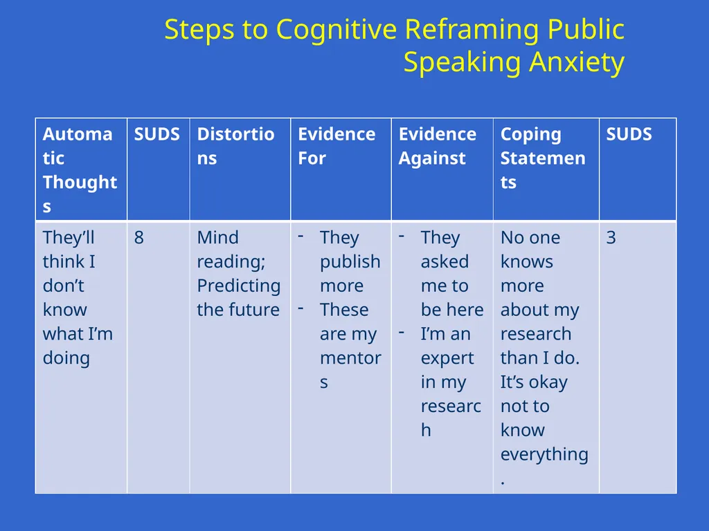Trauma-Focused Cognitive-Behavioral Therapy - slide 116 of 195