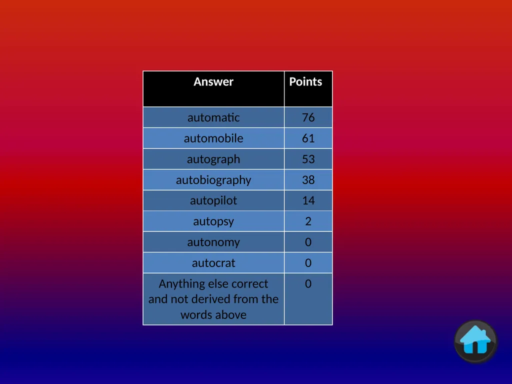 Pointless Round 1 Round 2 Finish Round 1 Choices - slide 21 of 369